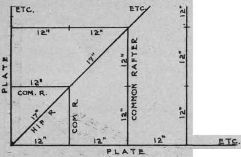 Base Rise And Hypotenuse 18