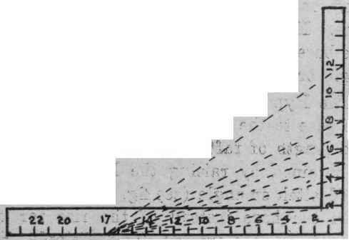 Base Rise And Hypotenuse 19