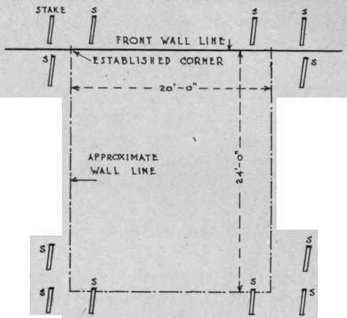 Fig. 2. To Stake Out A Building