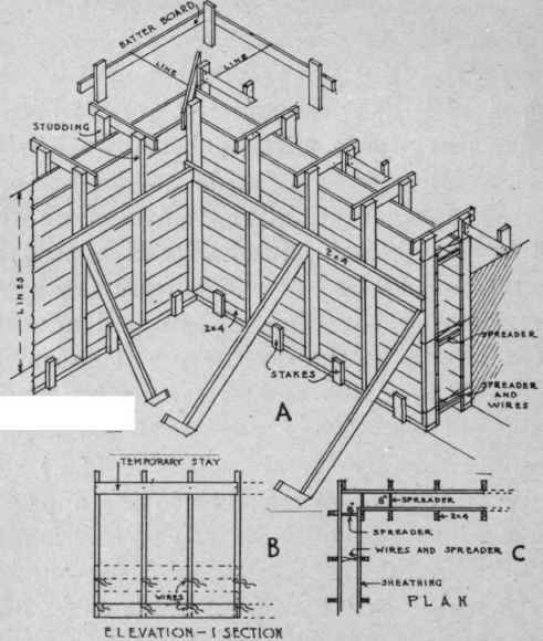 Forms For Basement Walls 8