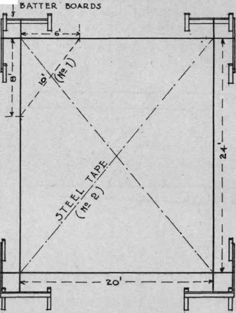 How To Square A Foundation 7