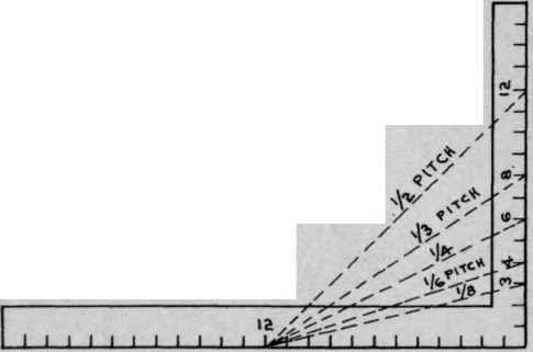 Pitches of Roof 26