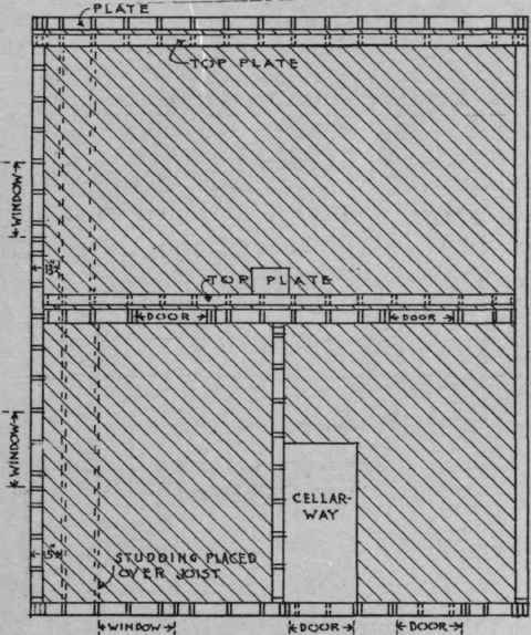 Placing Plates 11