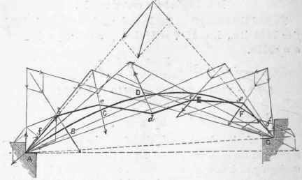 Circular Ribs 57