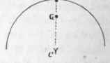 Of The Centre Of Gravity 19