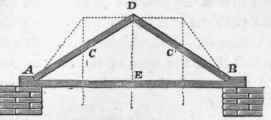Of The Pressure Of Inclined Beams 25