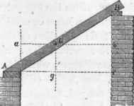 Of The Pressure Of Inclined Beams 26