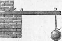 Of The Stiffness Of Beams Supported At One End 53