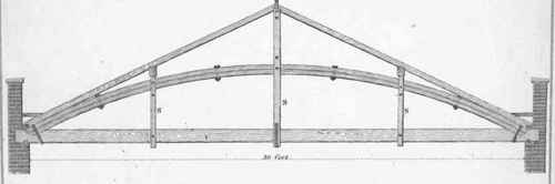 Of the Forms of Roofs for different Spans 186