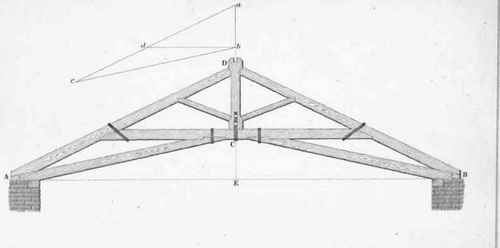 Of the Forms of Roofs for different Spans 188