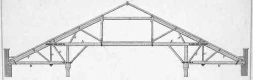 Of the Forms of Roofs for different Spans 190