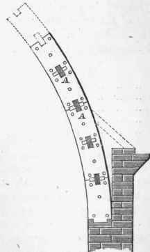 Of the Forms of Roofs for different Spans 94