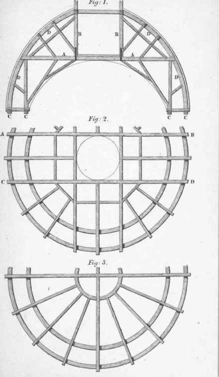 Section V Of The Construction Of Domes Or Cupolas 221