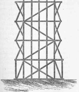 Section VII Scaffolds Staging And Gantries 103