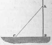 To Find The Resultant Of A System Of Forces 16