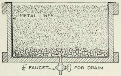 Flower Boxes 393