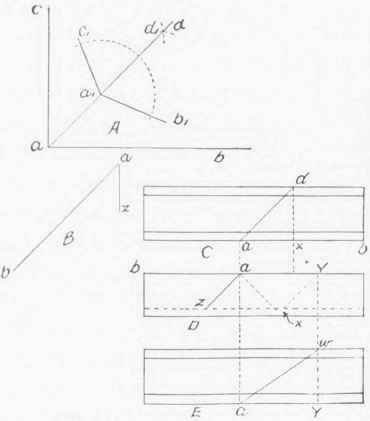 Fig. 114. Rake Miter Box.