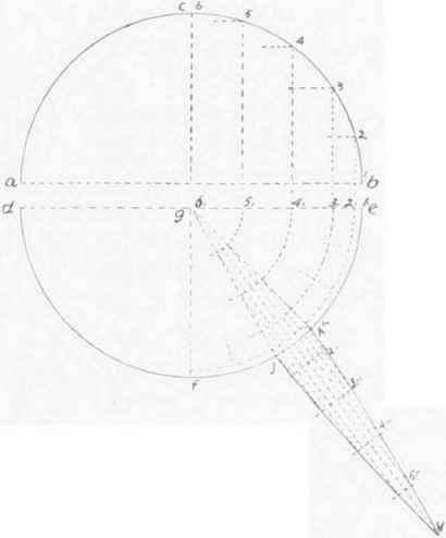 Fig. 117. Boarding a Dome