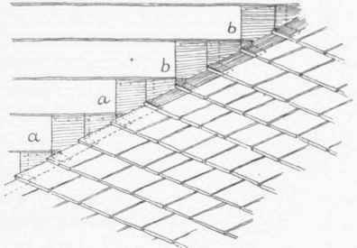 Fig. 125. Flashing a Dormer Window.