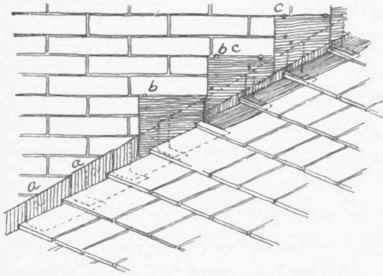 Fig. 128. Counter Flashing.