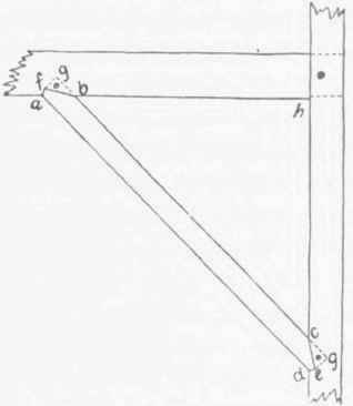 Fig. 28. Beveled Shoulder Brace