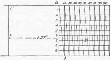 Fig. 46. Diagonal Scale of 100ths of an Inch.
