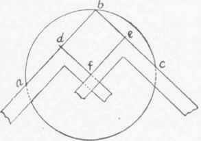 Fig. 54.   Construction of a Circle from Three Given Points.