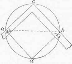 Fig. 55.   Construction of the Greatest Possible Square WIthin a Given Circle.
