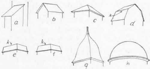 Fig. 69. Different Forms of Roofs.