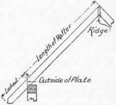 Fig. 71. Common Rafters.