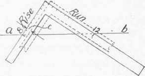 Fig. 72. Laying out the Plumb or Ridge Cuts of a Common Rafter.