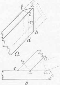 Fig. 79. Method of finding The Cheek Cuts.
