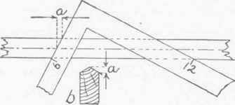 Fig. 83. Method of laying out the Backing.