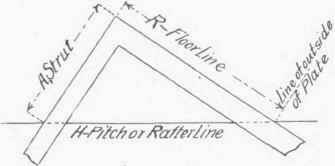 Fig. 87. Method of finding the Length of a Strut.