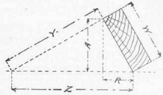 Fig. 89.   Second Method of latino out Purlins and Hoppers