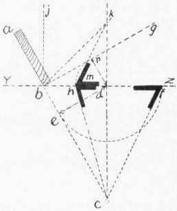 Fig. 91.   Fourth Method of laying out purlins and Hoppers.