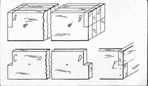 Fig. 38. Method of making and joining frame of waste basket.