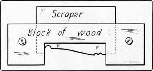 Fig. 91. Improvised molding scraper.