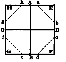 Brace measure.
