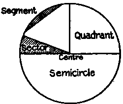 Parts.