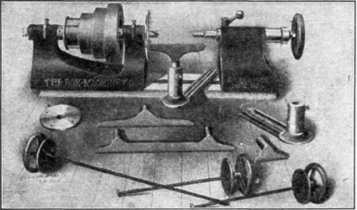 Lathes 281