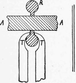 Ring Tools 288
