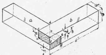 Fig. 117. Half Dovetailed Joint.