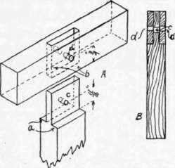 Fig. 123. Mortised Joint, Drawbobed.