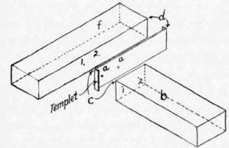 Fig. 132. Marking for Dowels: Method 3.