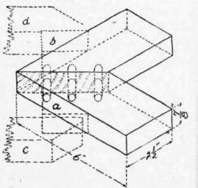 Fig. 133.   Mitered Doweled Joint: Method 1 of Gluing Angles.