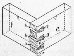 Fig. 145. Plain Dovetailed Joint.