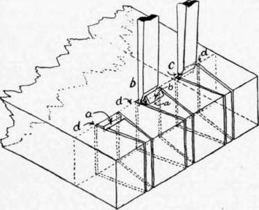Fig. 147. Cutting Dovetails.