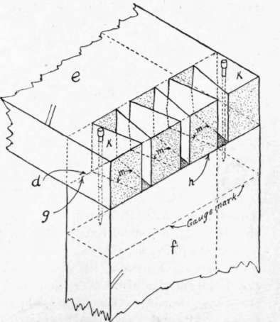 Fig. 149. Dovetailing; Marking Pins.