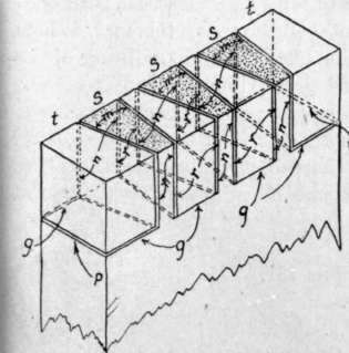Fig. 150. Dovetailing; Sawing Pins.